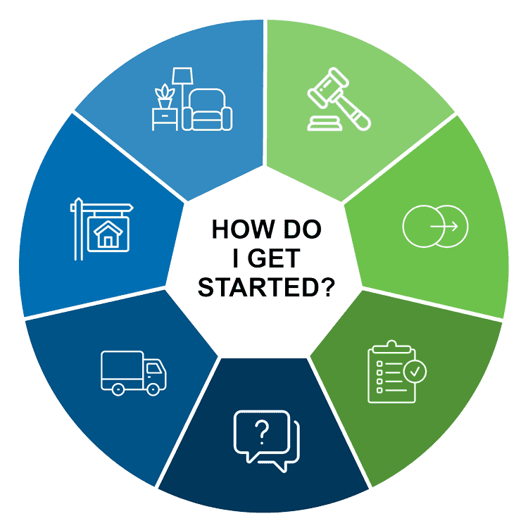 A circular diagram with seven segments showing icons for home, legal proceedings, transition, chekclist, questions, moving truck, and home for sale, centered around the text “How do I get started?”.